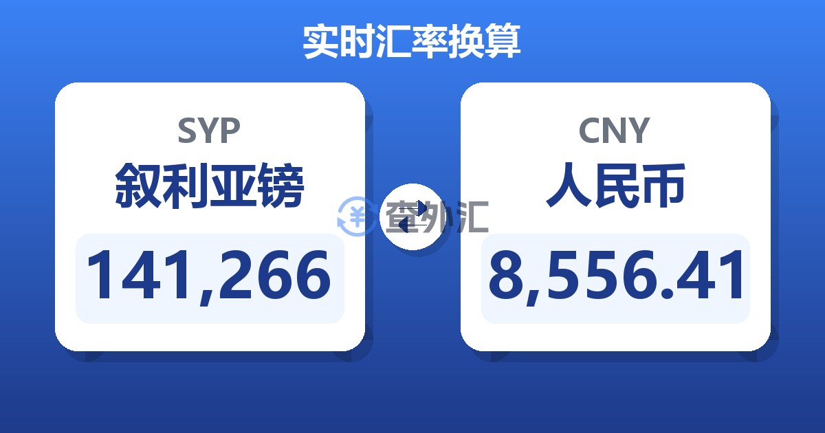 141,266叙利亚镑兑人民币
