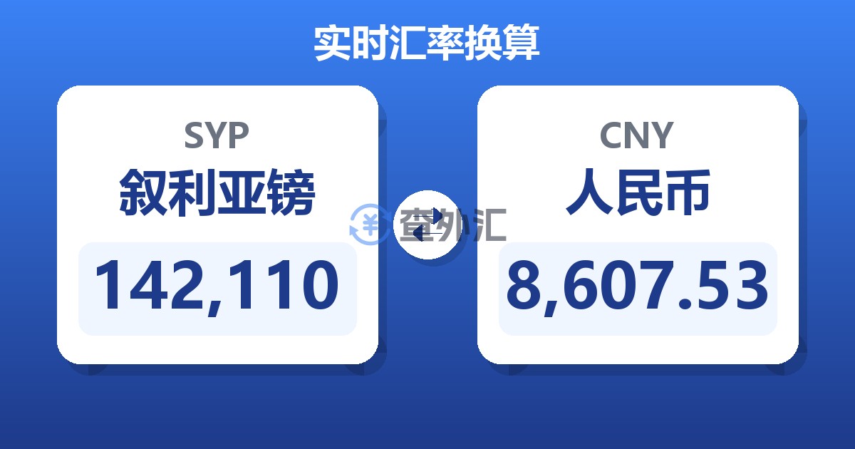 142,110叙利亚镑兑人民币