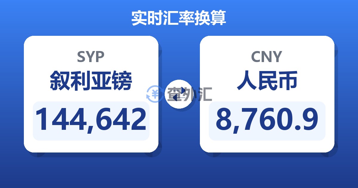 144,642叙利亚镑兑人民币