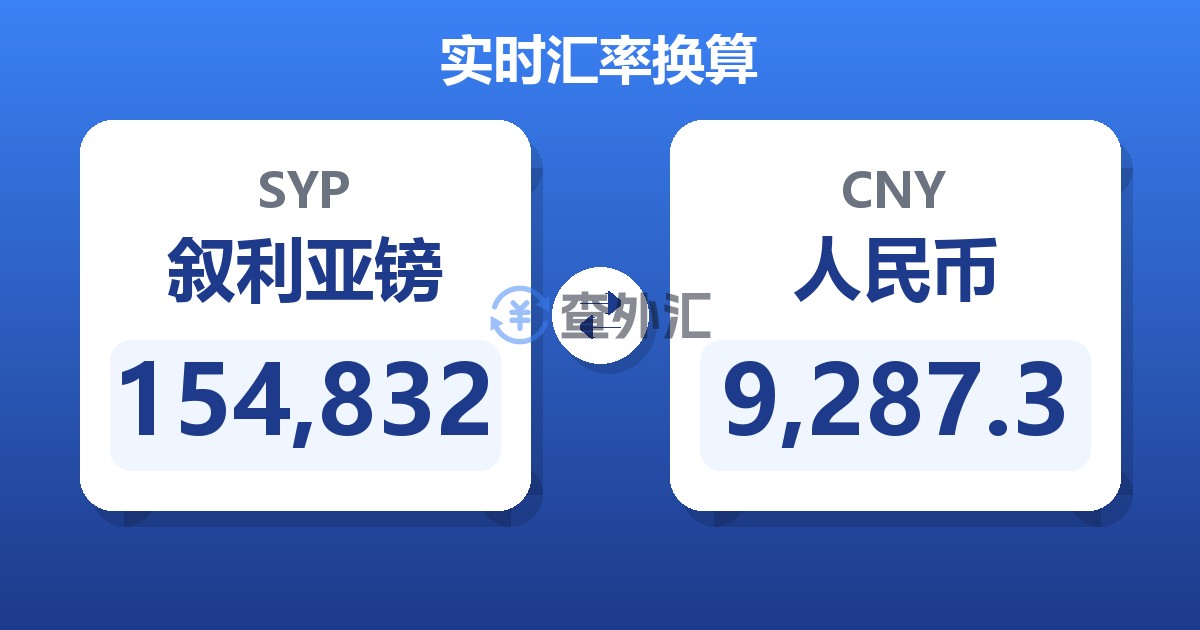 154,832叙利亚镑兑人民币