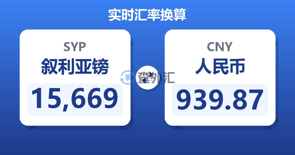 15,669叙利亚镑兑人民币