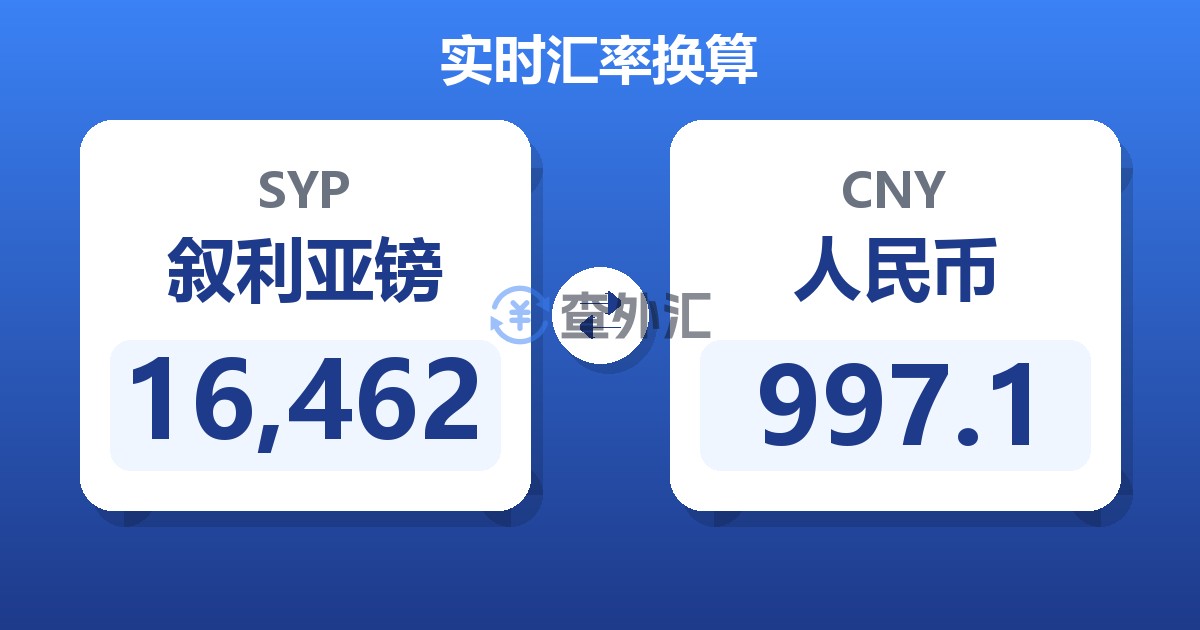 16,462叙利亚镑兑人民币
