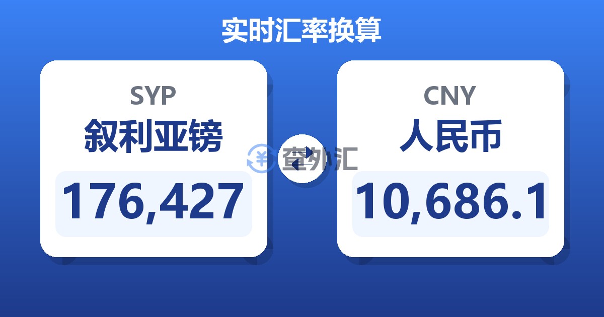 176,427叙利亚镑兑人民币