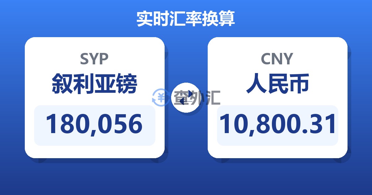 180,056叙利亚镑兑人民币