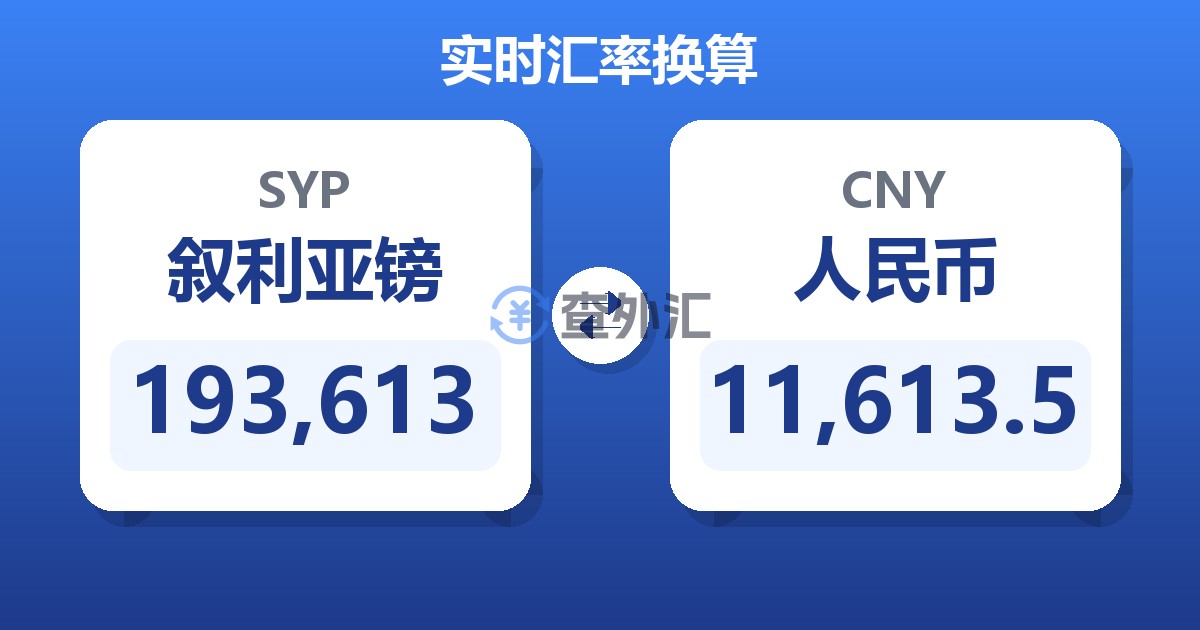 193,613叙利亚镑兑人民币