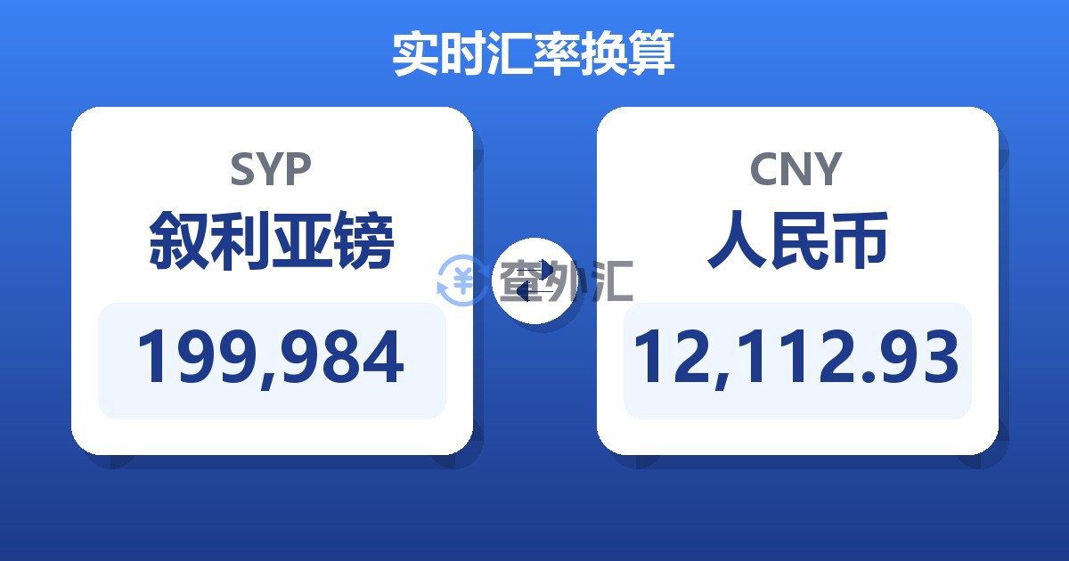199,984叙利亚镑兑人民币