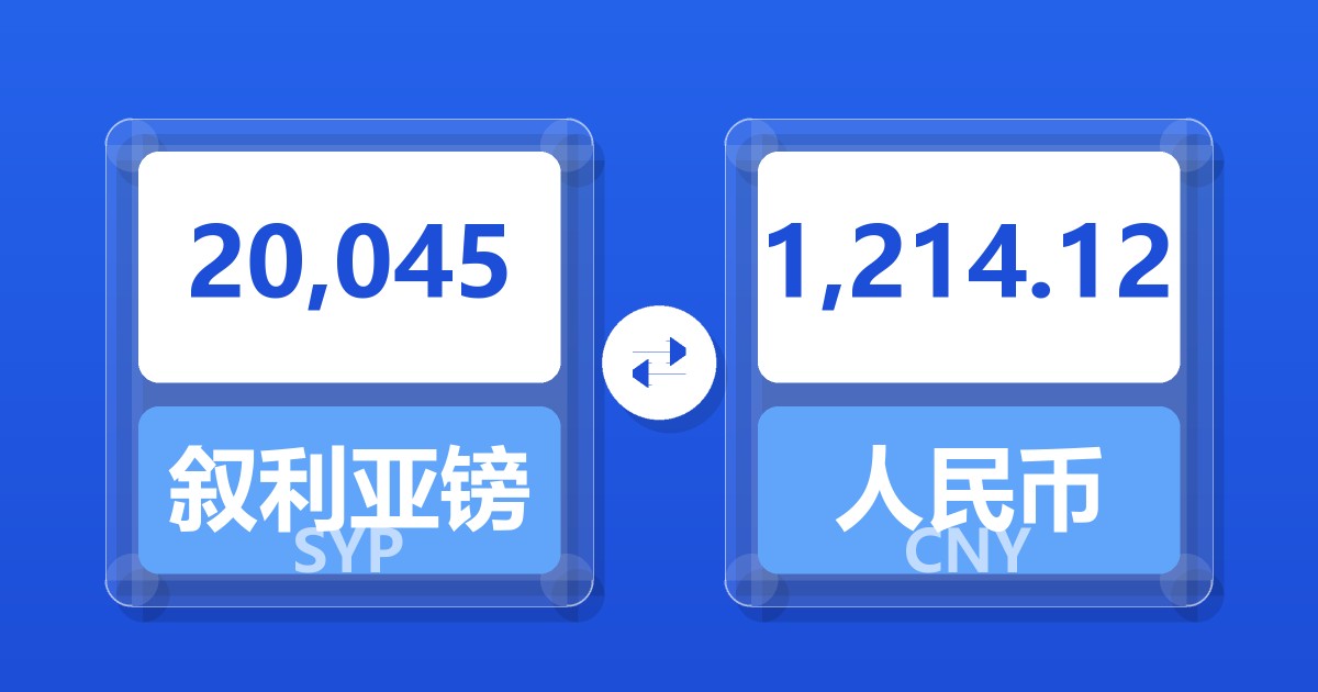 20,045叙利亚镑兑人民币
