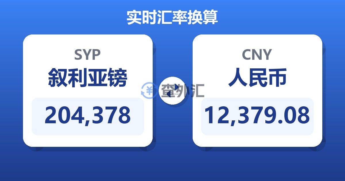 204,378叙利亚镑兑人民币