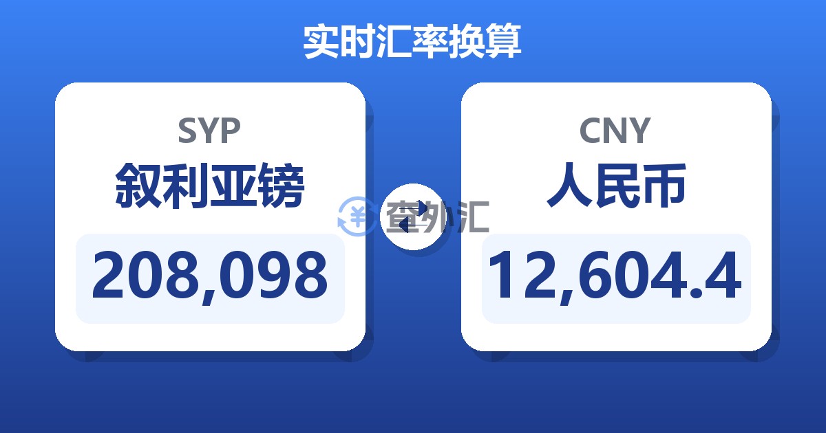 208,098叙利亚镑兑人民币