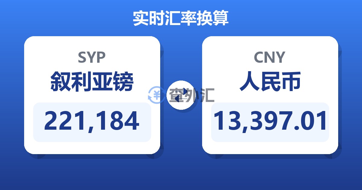 221,184叙利亚镑兑人民币