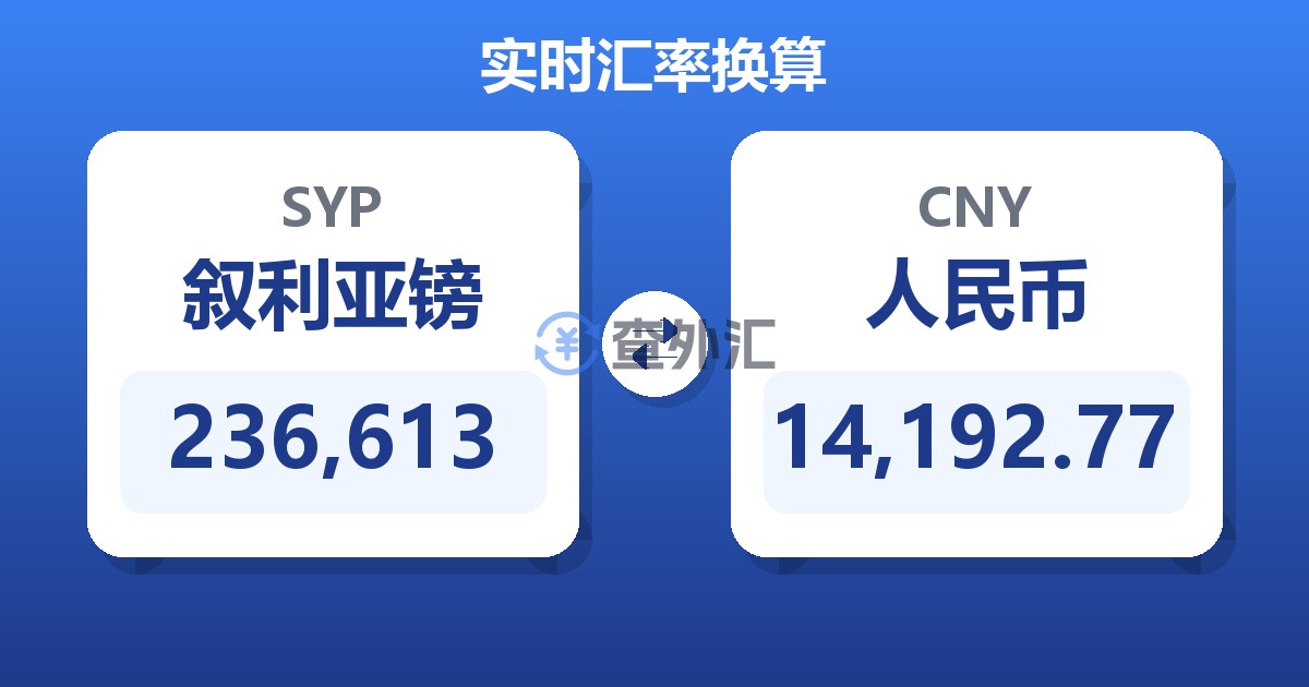 236,613叙利亚镑兑人民币