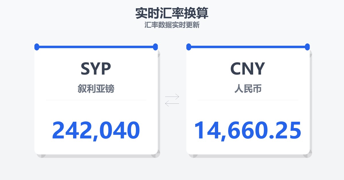 242,040叙利亚镑兑人民币