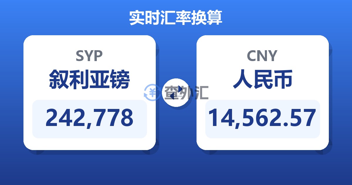242,778叙利亚镑兑人民币