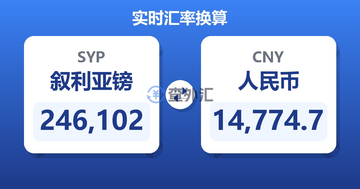 246,102叙利亚镑兑人民币