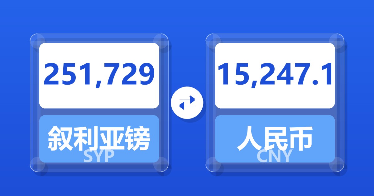 251,729叙利亚镑兑人民币