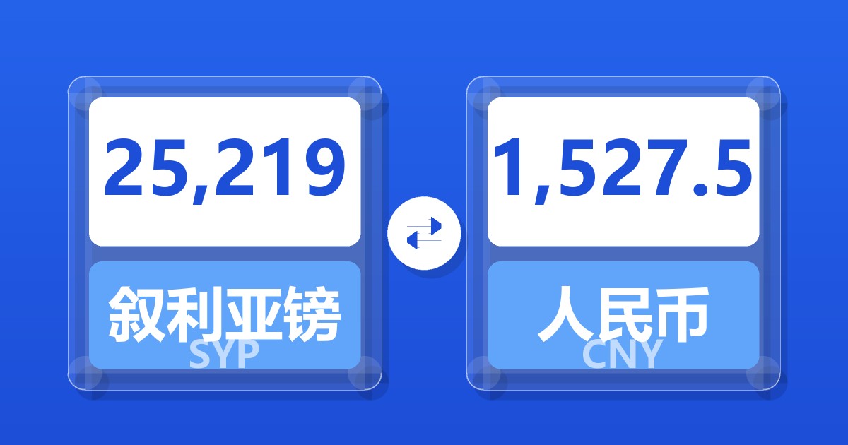 25,219叙利亚镑兑人民币