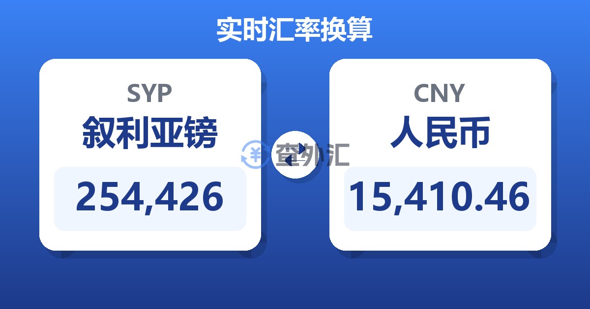 254,426叙利亚镑兑人民币