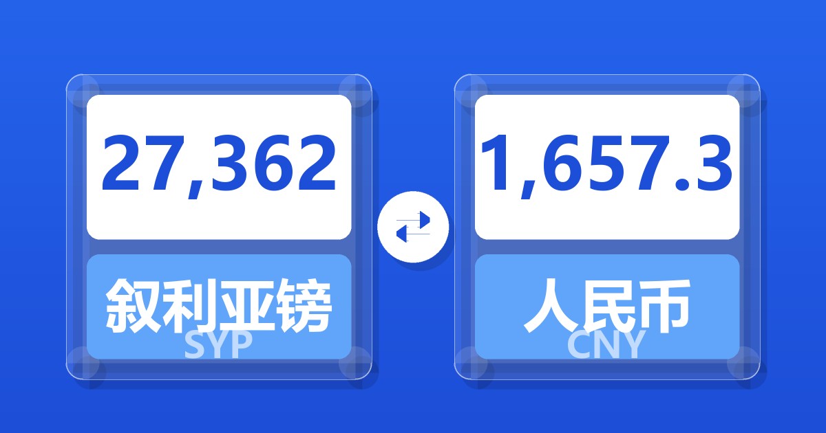 27,362叙利亚镑兑人民币