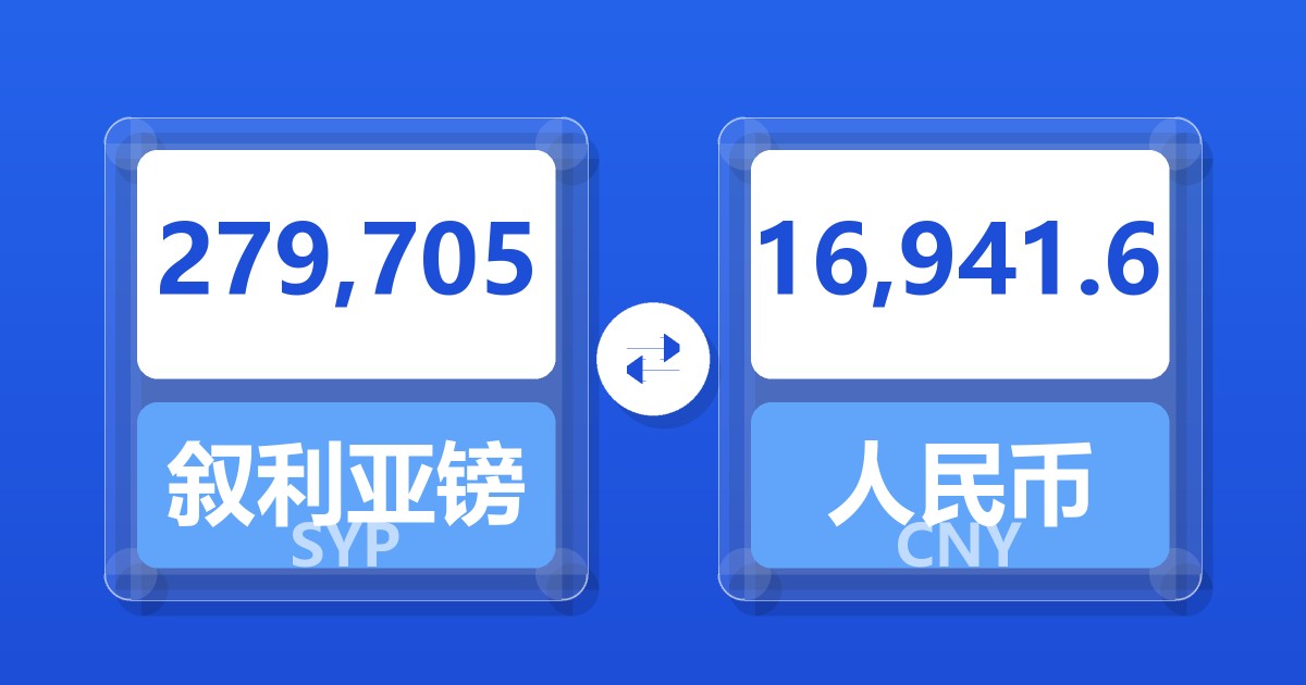 279,705叙利亚镑兑人民币