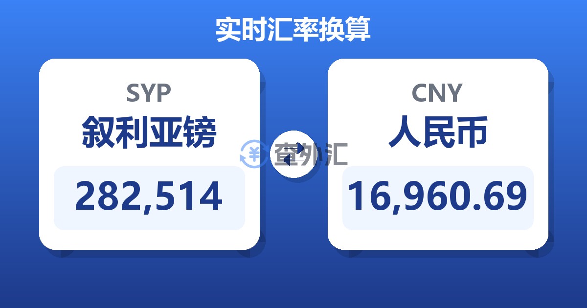 282,514叙利亚镑兑人民币