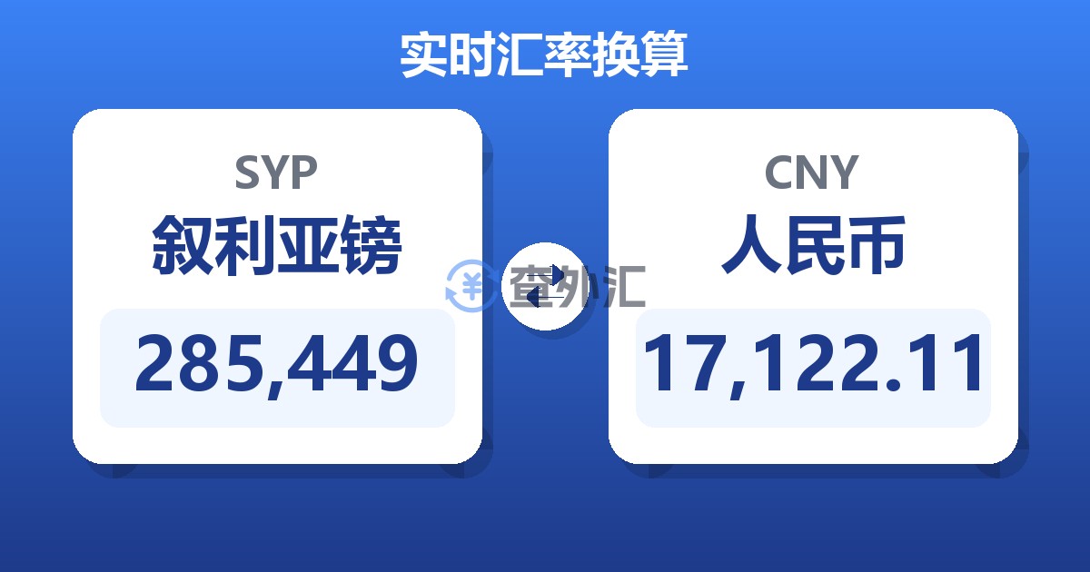 285,449叙利亚镑兑人民币