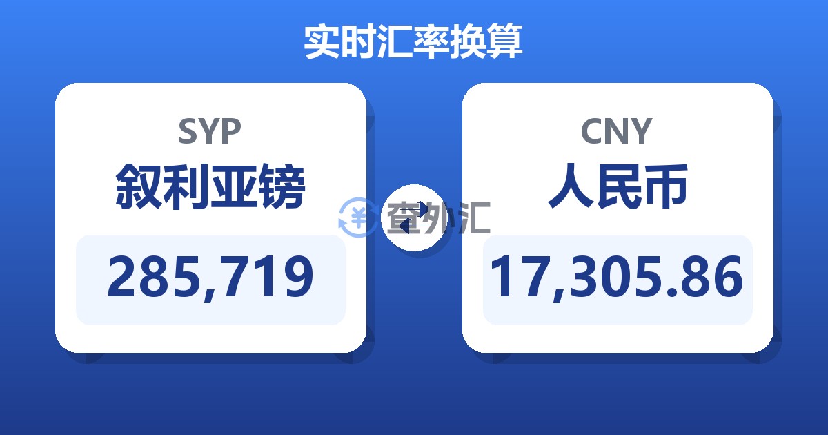 285,719叙利亚镑兑人民币