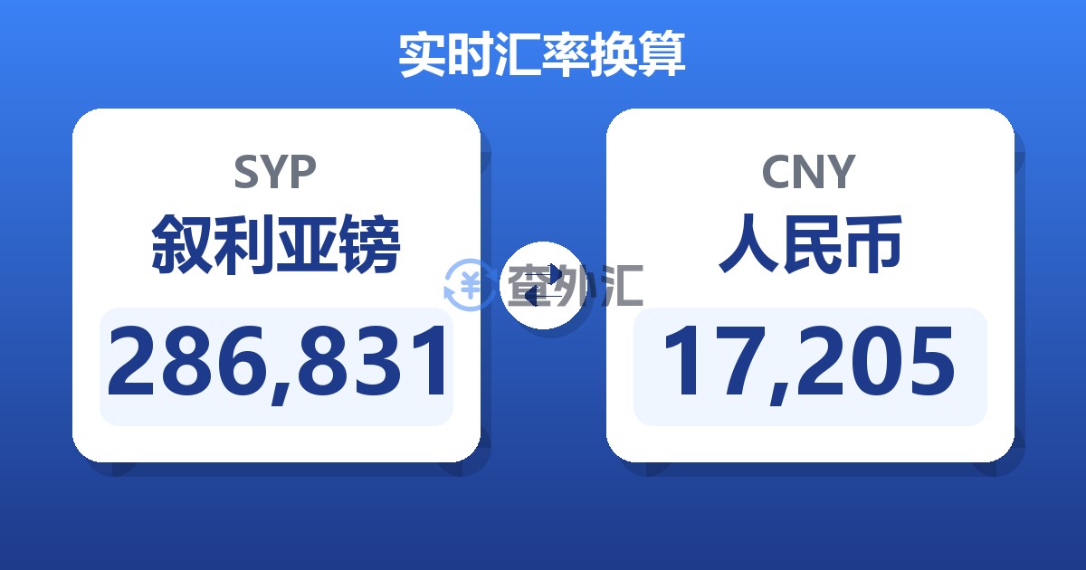 286,831叙利亚镑兑人民币
