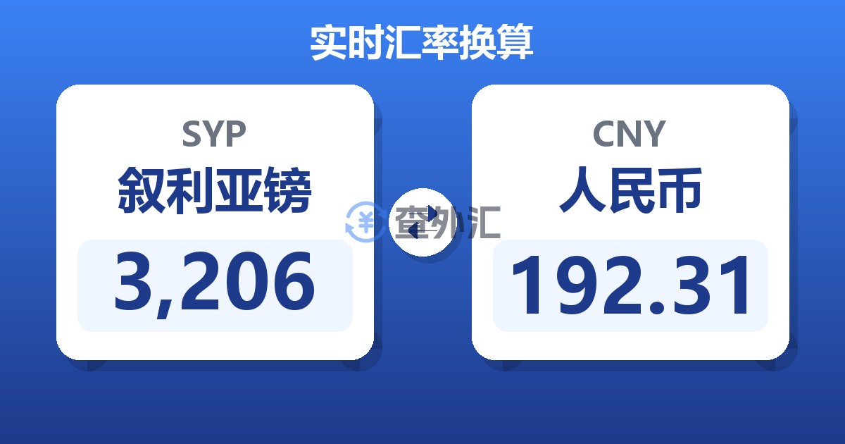 3,206叙利亚镑兑人民币