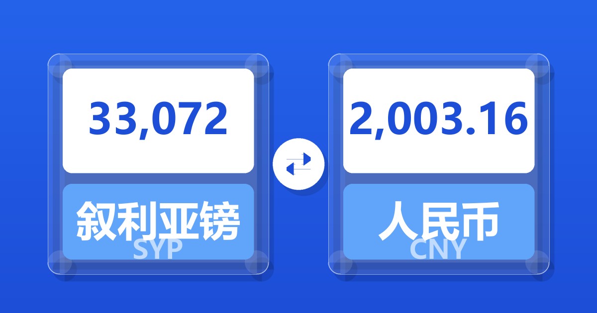 33,072叙利亚镑兑人民币