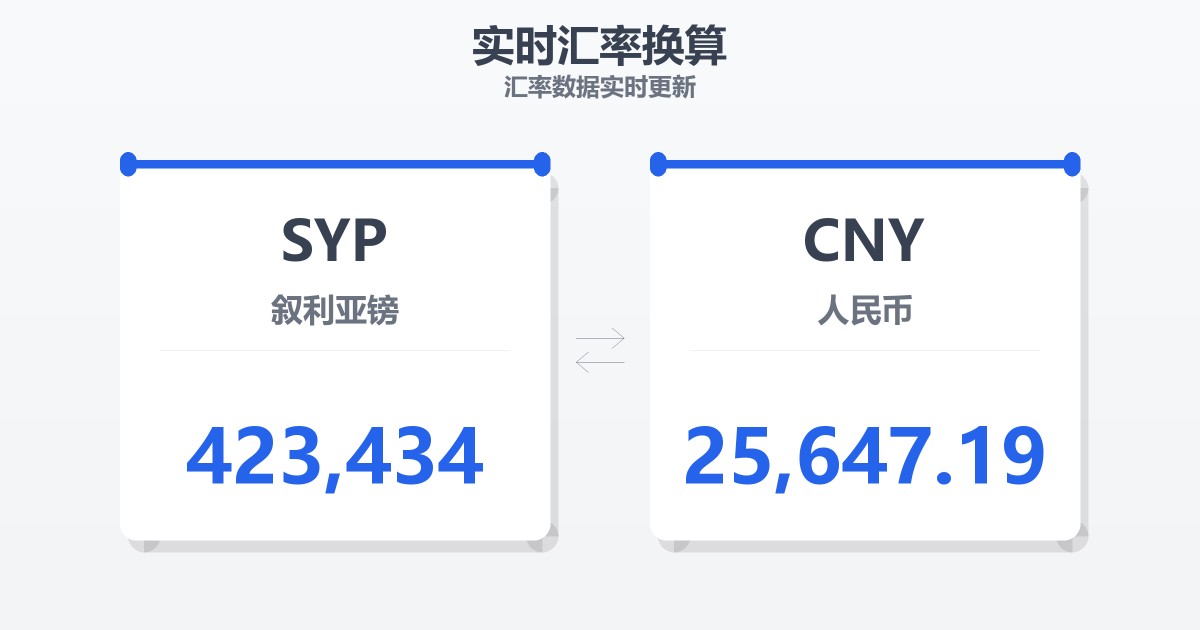 423,434叙利亚镑兑人民币