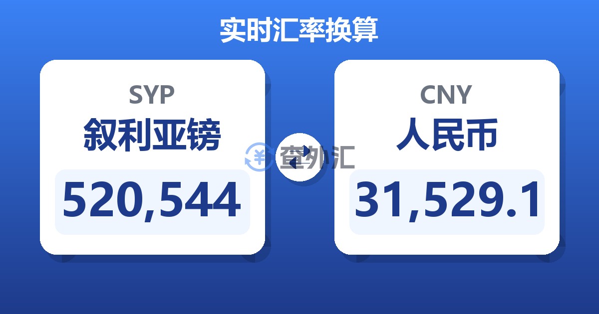520,544叙利亚镑兑人民币