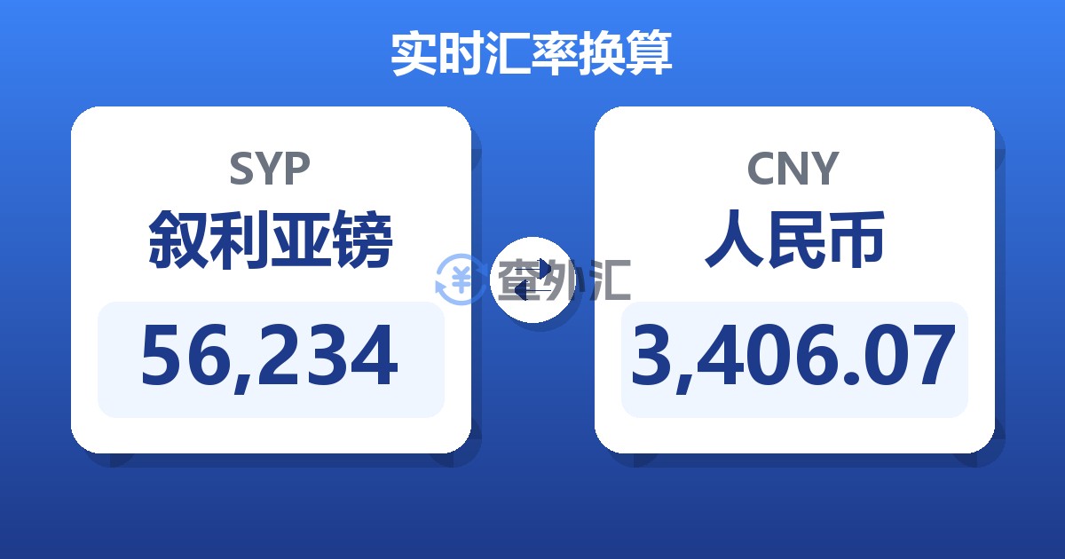 56,234叙利亚镑兑人民币