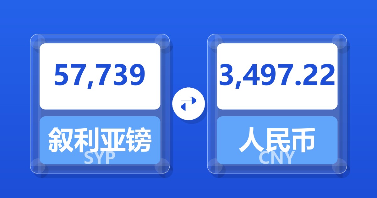 57,739叙利亚镑兑人民币