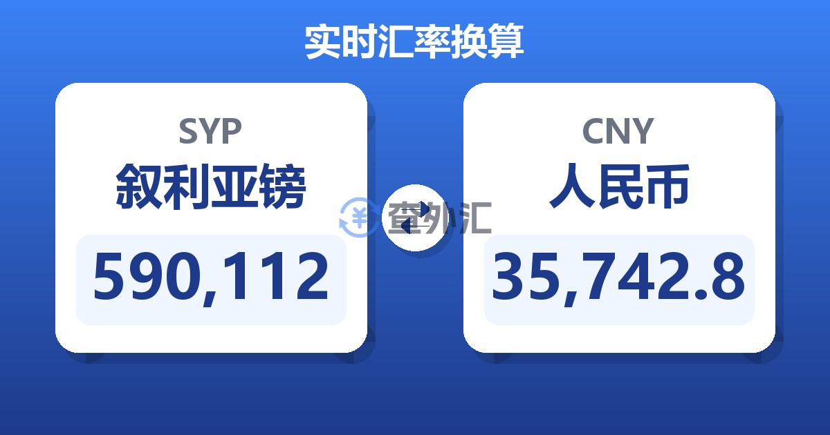 590,112叙利亚镑兑人民币