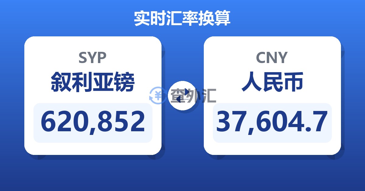 620,852叙利亚镑兑人民币