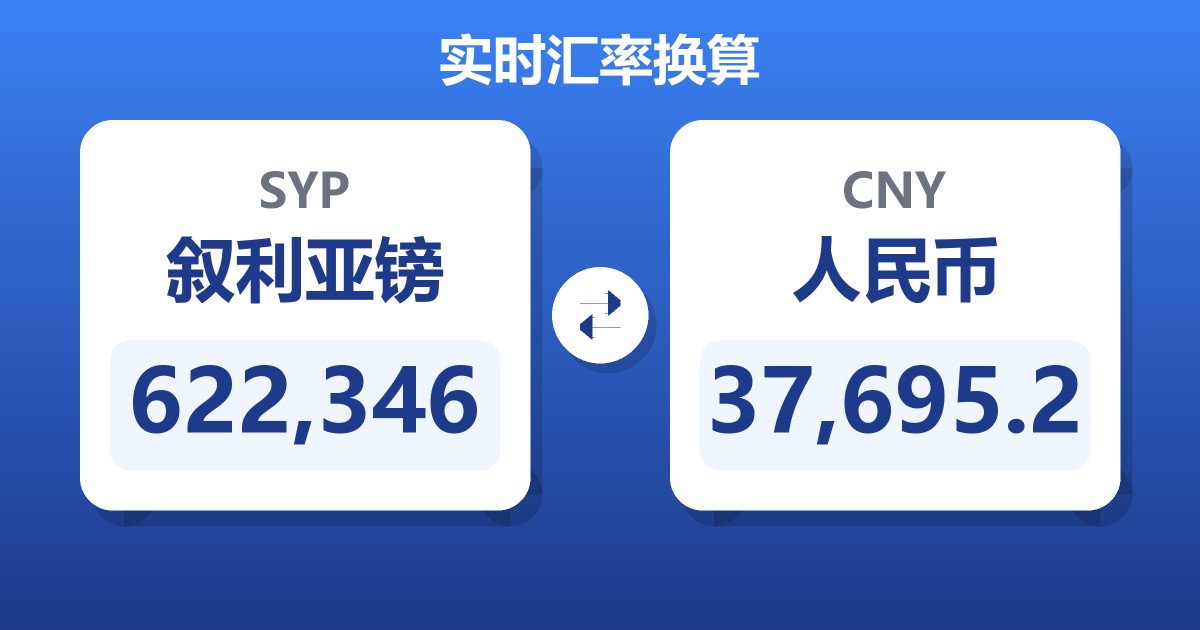 622,346叙利亚镑兑人民币