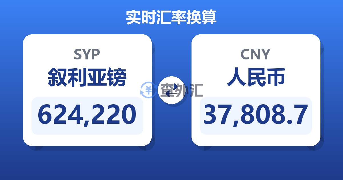 624,220叙利亚镑兑人民币