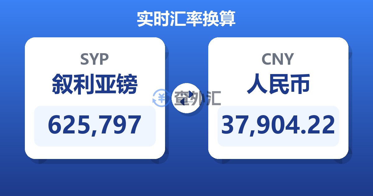625,797叙利亚镑兑人民币