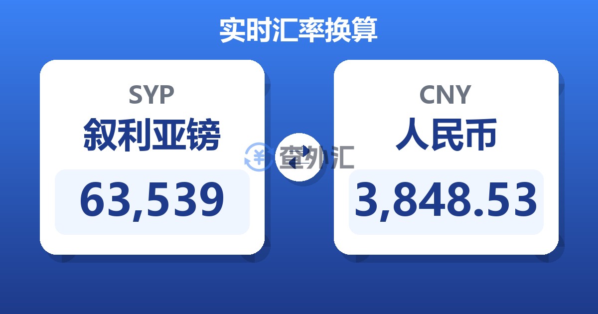 63,539叙利亚镑兑人民币