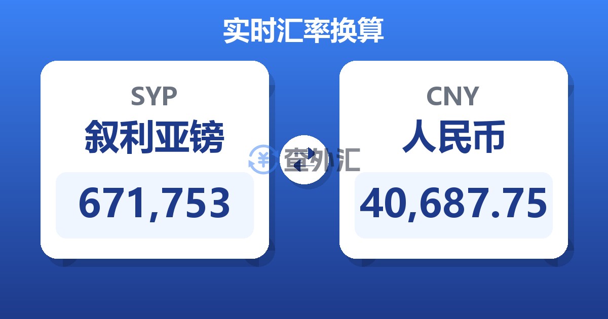 671,753叙利亚镑兑人民币
