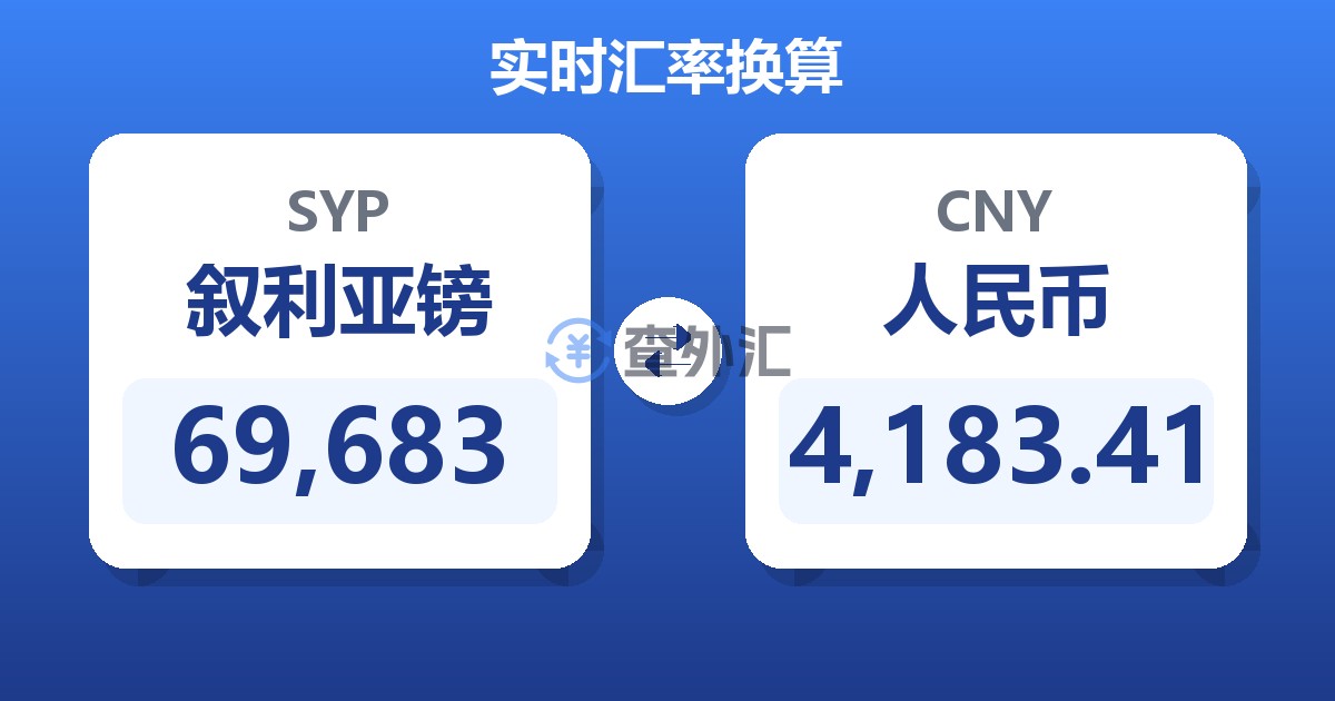 69,683叙利亚镑兑人民币