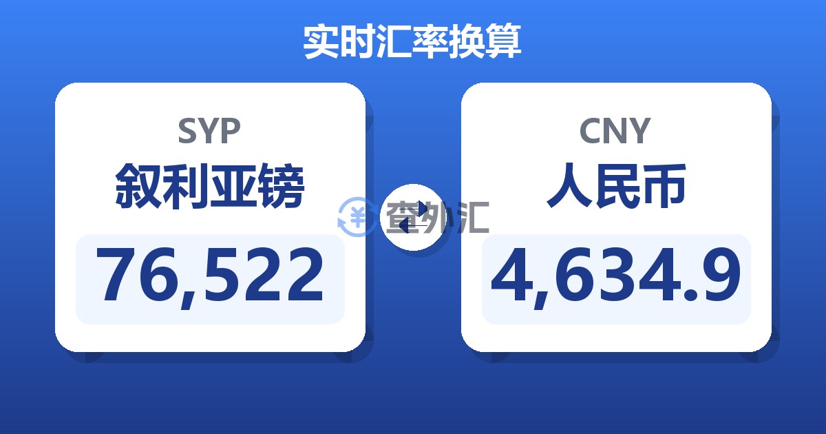 76,522叙利亚镑兑人民币