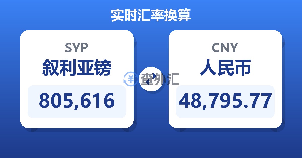 805,616叙利亚镑兑人民币