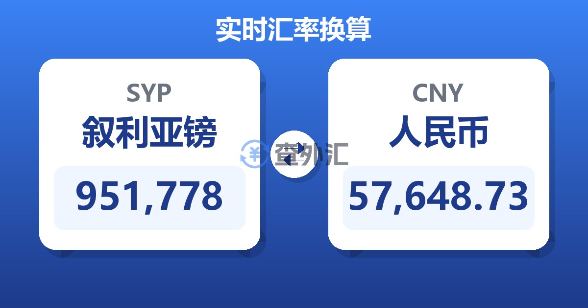 951,778叙利亚镑兑人民币