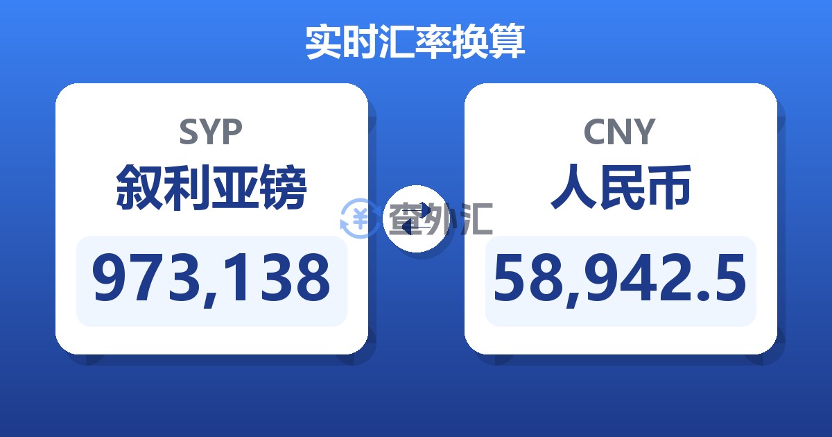 973,138叙利亚镑兑人民币