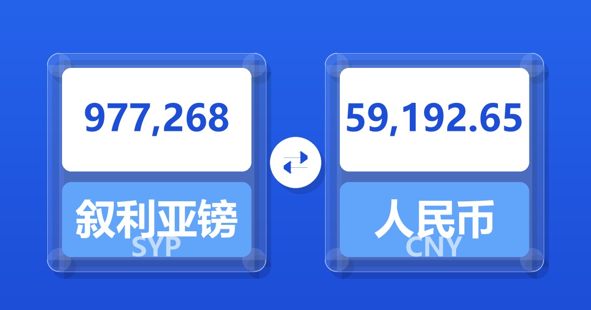977,268叙利亚镑兑人民币