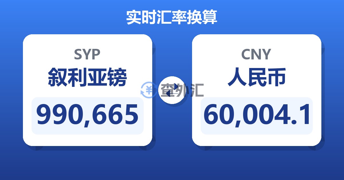 990,665叙利亚镑兑人民币