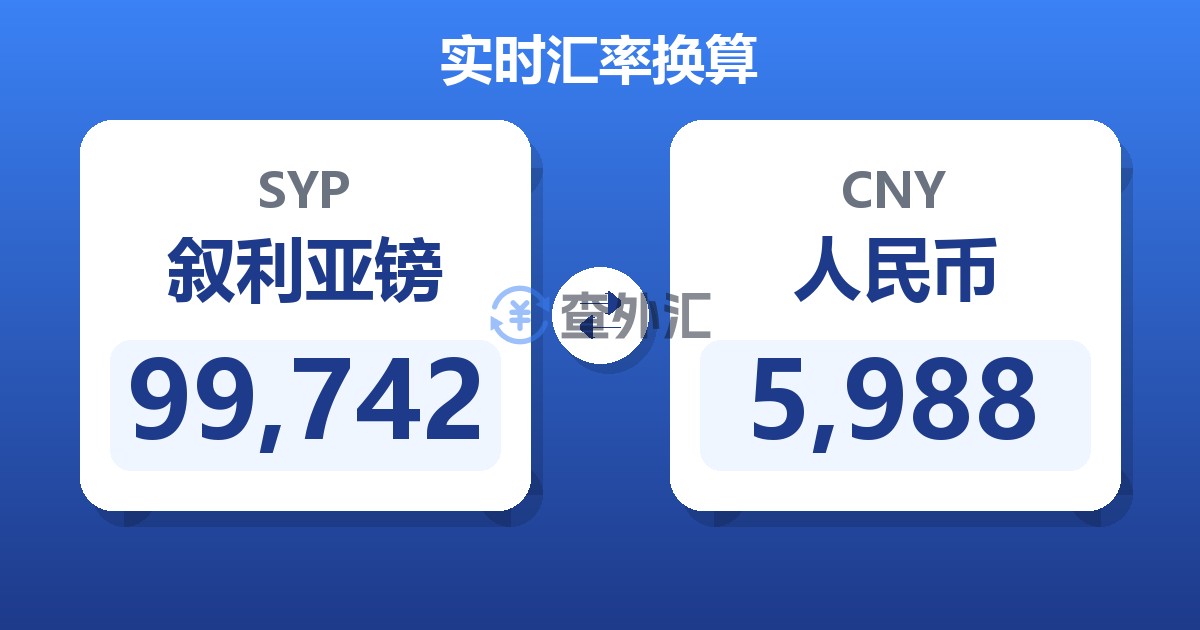 99,742叙利亚镑兑人民币