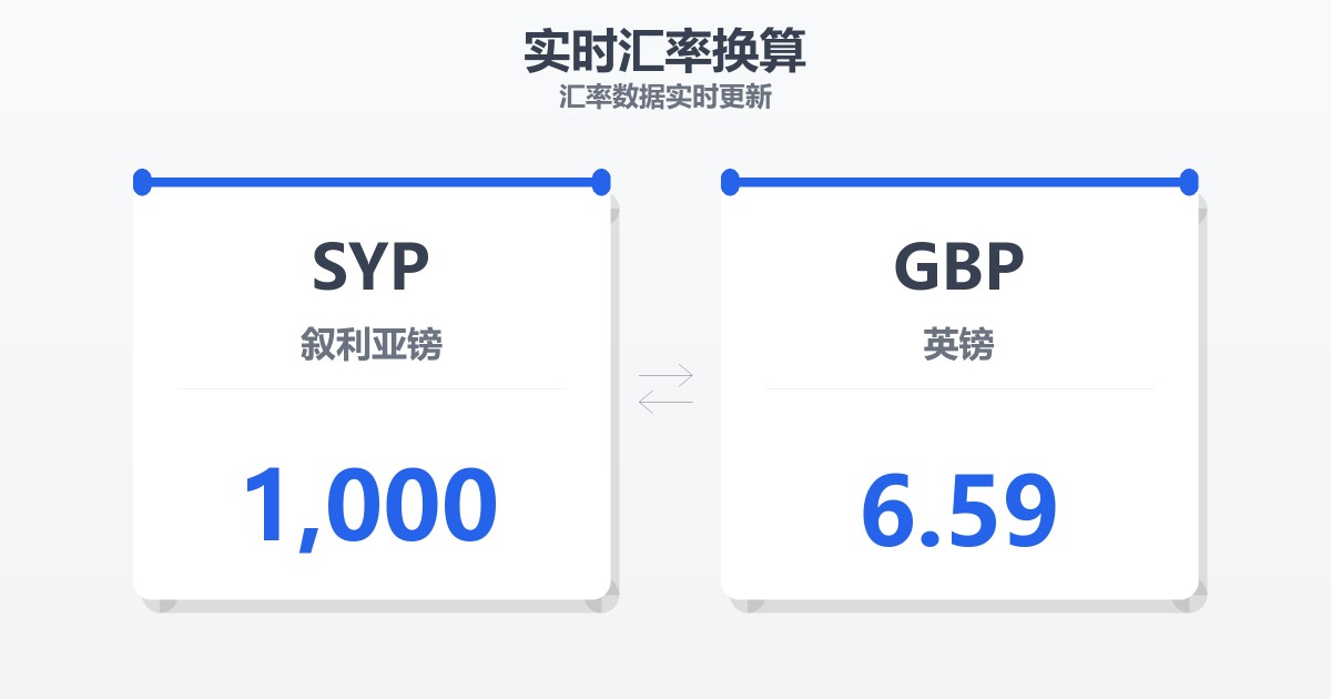 1,000叙利亚镑兑英镑