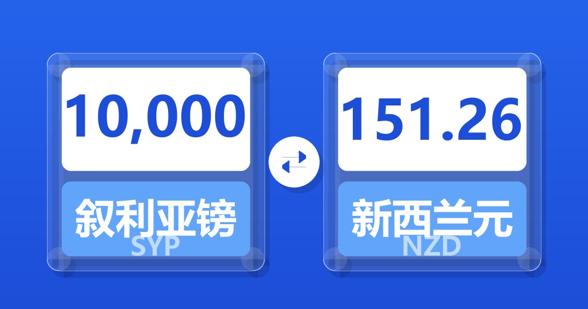 10,000叙利亚镑兑新西兰元
